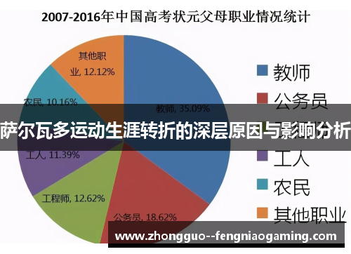 萨尔瓦多运动生涯转折的深层原因与影响分析