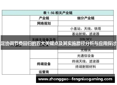 足协调节费回归的五大关键点及其实施路径分析与应用探讨