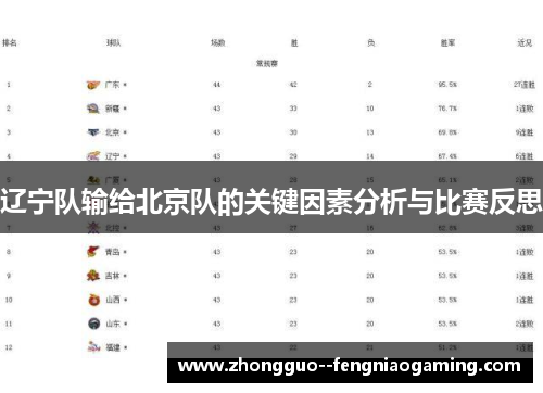 辽宁队输给北京队的关键因素分析与比赛反思