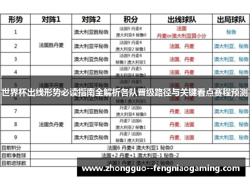 世界杯出线形势必读指南全解析各队晋级路径与关键看点赛程预测