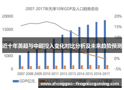 近十年英超与中超投入变化对比分析及未来趋势预测