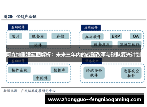 阿森纳重建蓝图解析：未来三年内的战略改革与球队复兴计划