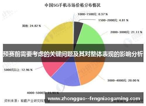 预赛前需要考虑的关键问题及其对整体表现的影响分析