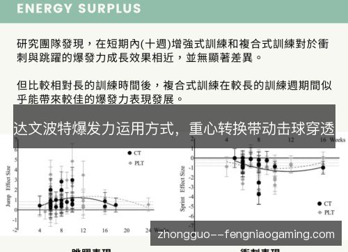 达文波特爆发力运用方式，重心转换带动击球穿透